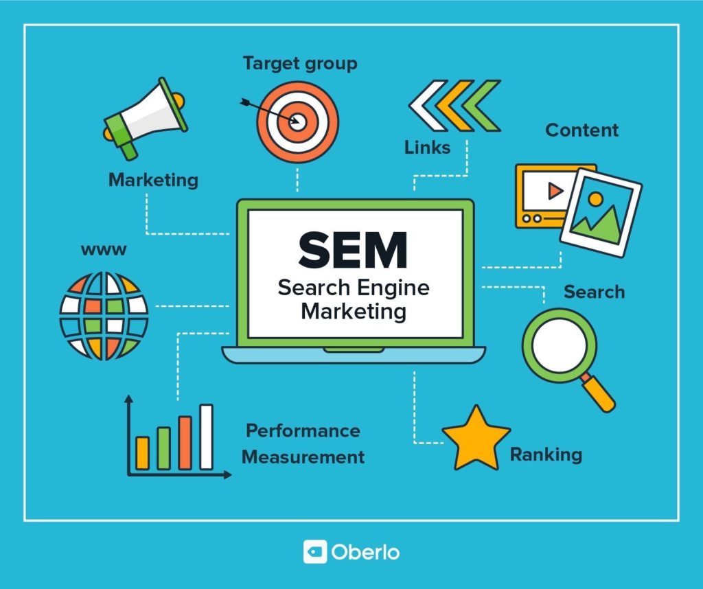 What is SEM (Search Engine Marketing)?